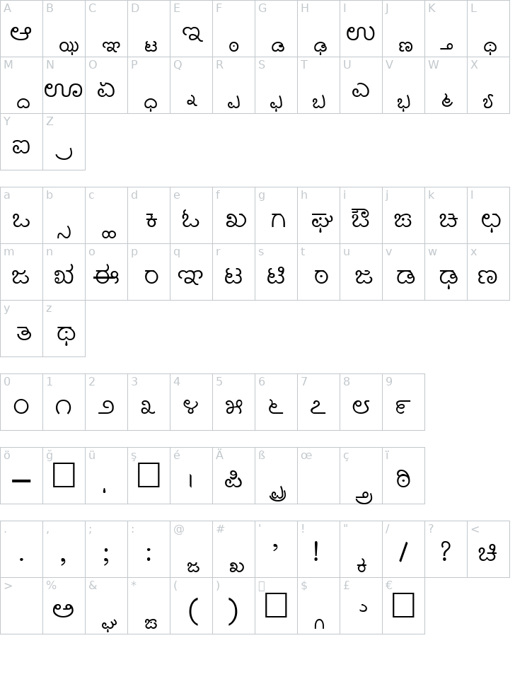 Akruti Knd Ragini Font 