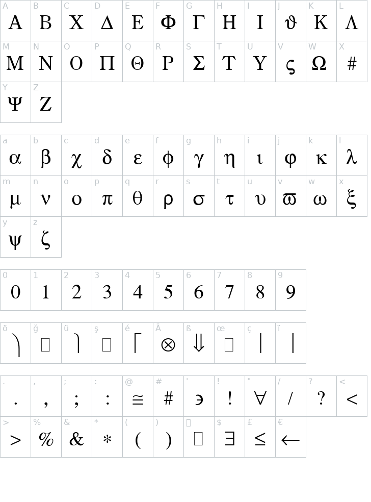 Greek Symbols In Math Names